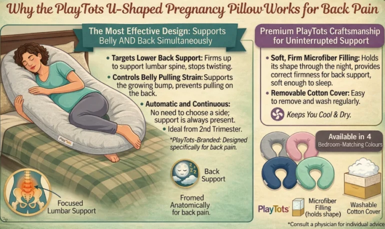 Why the PlayTots U-Shaped Pregnancy Pillow Works for Back Pain